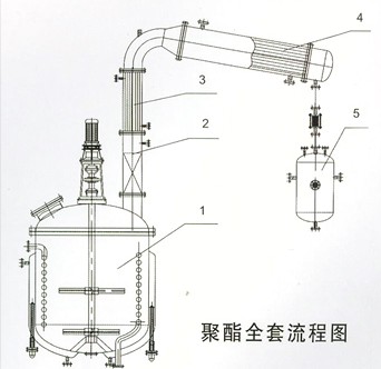 樹(shù)脂反應釜